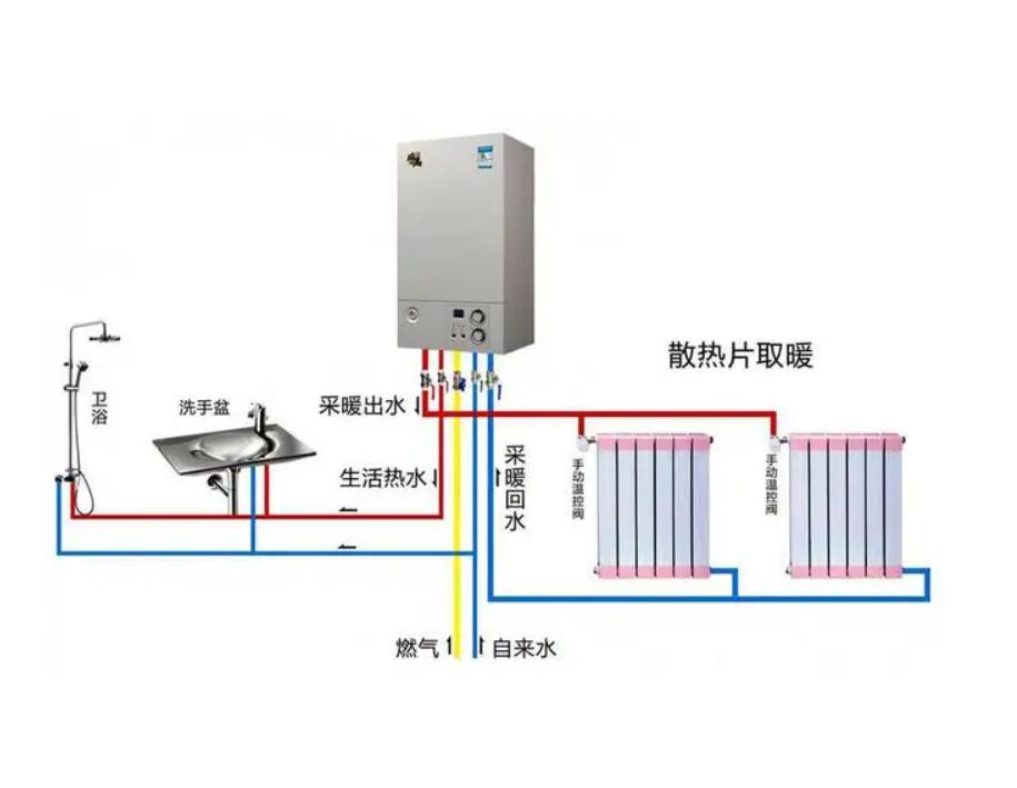 德贝壁挂炉显示沙漏闪烁/壁挂炉显示扳手/壁挂炉控制面板按钮图解